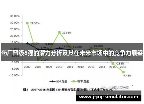 药厂晋级8强的潜力分析及其在未来市场中的竞争力展望