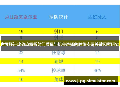 世界杯进攻效率解析射门质量与机会选择的胜负密码关键因素研究